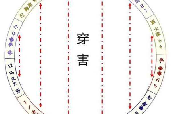 三命通会：教你如何透析命格的奥秘与人生智慧