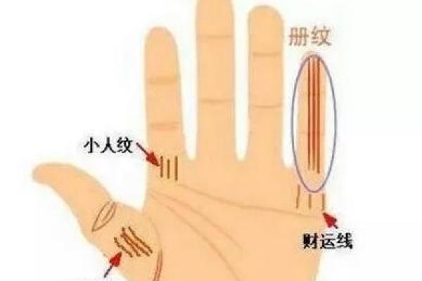 揭秘手相中的十字纹路:象征命运的神秘信号 揭秘手相中的十字纹路:象征命运的神秘信号