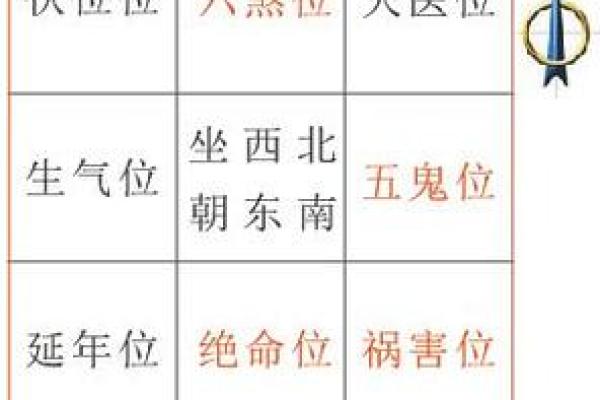 揭秘乾命安床的最佳朝向,助你睡眠更香甜! 揭秘乾命安床的最佳朝向,助你睡眠更香甜!