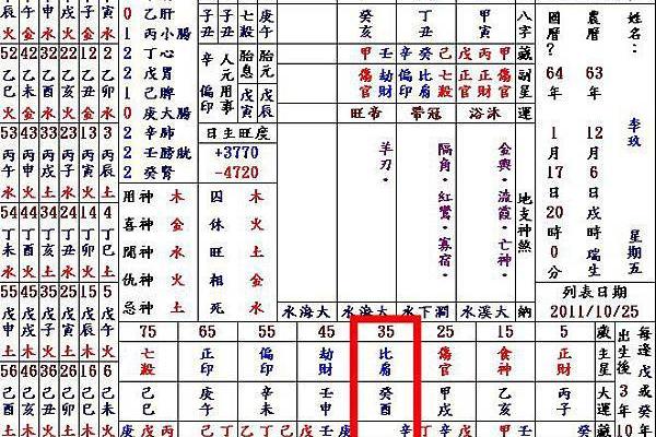 深入探究:年命、月命、日命的奥秘与意义 深入探究:年命、月命、日命的奥秘与意义