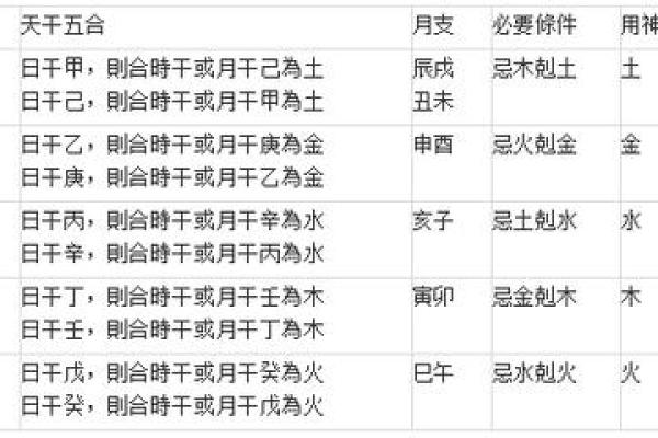 解读女命建禄的深层含义与命理智慧 解读女命建禄的深层含义与命理智慧