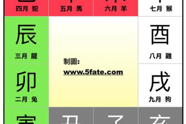 根据出生时辰解读你的命运：几斤几两的秘密