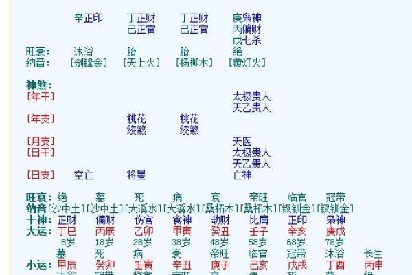 如何从八字命局看桃花运的盛衰与运用 如何从八字命局看桃花运的盛衰与运用