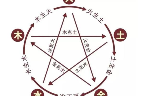 木命者姓名宜避忌字解析，助你选得合适名字！