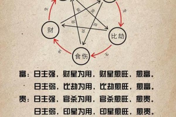 什么样的八字女命是好命？揭示女性命理的秘密