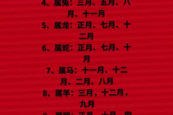 生肖与命运:解读十二生肖背后的命理智慧 生肖与命运:解读十二生肖背后的命理智慧