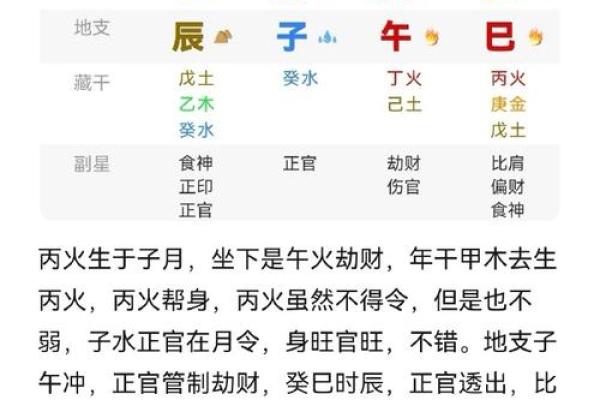 女命长生身旺：揭示命理背后的福禄源泉