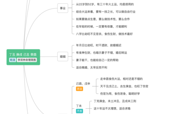 命理探索：揭示壬寅癸卯月庚申日的命运密码与人生智慧