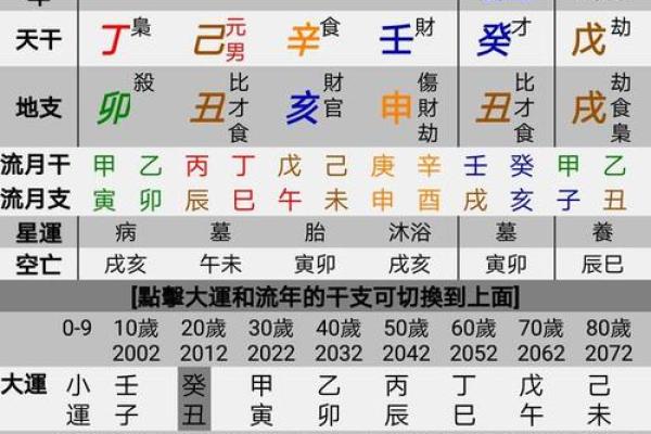 女命四大正官,解读命理之路的关键所在 女命四大正官,解读命理之路的关键所在