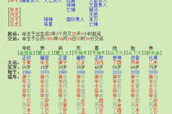 男性命局中正偏印旺的意义与解析 男性命局中正偏印旺的意义与解析