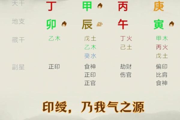 女命没有正印,代表什么生肖及其影响解析 女命没有正印,代表什么生肖及其影响解析