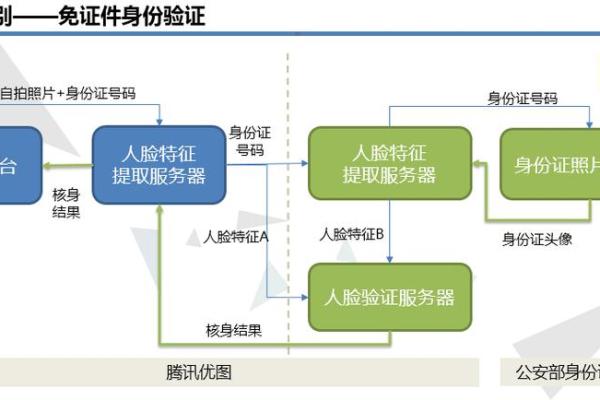 揭秘身份之谜:身份证尾数为X的人生轨迹与命运解析 揭秘身份之谜:身份证尾数为X的人生轨迹与命运解析