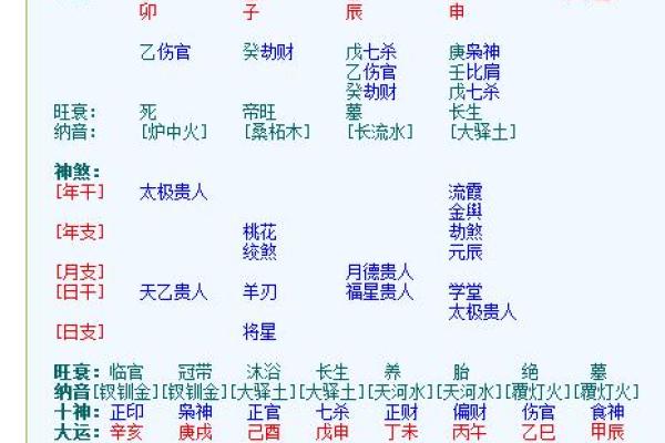 七四年农历三月初十出生者的命理解析与人生启示 七四年农历三月初十出生者的命理解析与人生启示