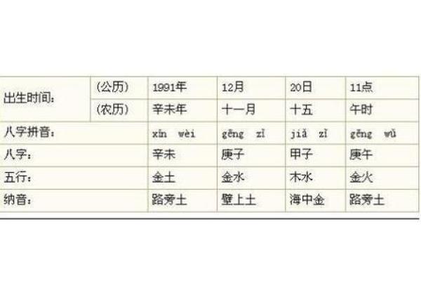 时柱路旁土命：解读土命的特质与人生之路