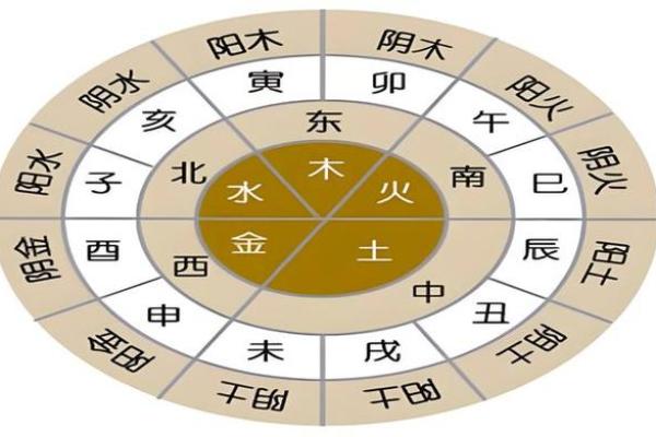 了解自己：什么样的人适合学习命理？