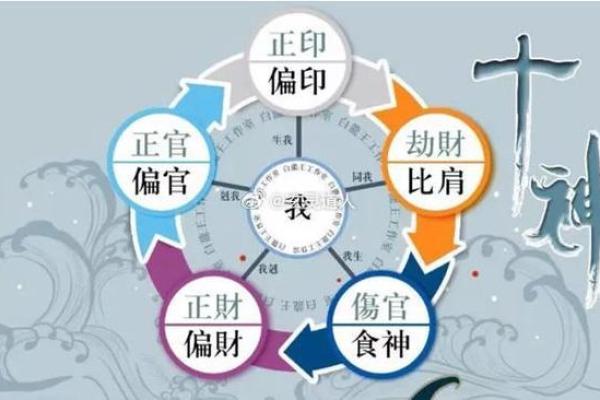 了解自己：什么样的人适合学习命理？