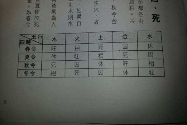 揭秘男命七杀格局:潜藏在命理中的力量与智慧 揭秘男命七杀格局:潜藏在命理中的力量与智慧