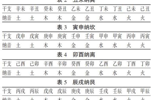 揭开命理之谜：探寻金命与水命的深刻内涵