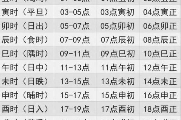 上午9点的命运探秘:揭秘时辰与性格的秘密 上午9点的命运探秘:揭秘时辰与性格的秘密