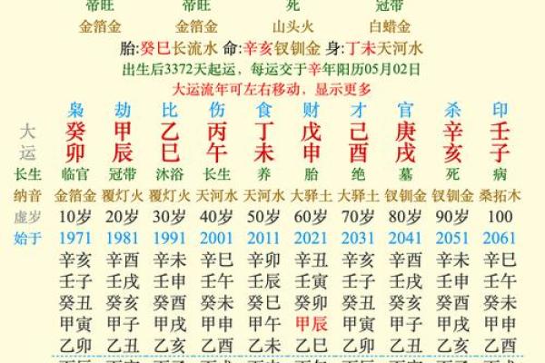 男命天干七杀探秘:揭开命运的神秘面纱 男命天干七杀探秘:揭开命运的神秘面纱