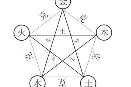 山头火命与水命的相生相克，寻求天地间的平衡之道