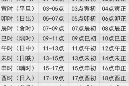 上午9点的命运探秘：揭秘时辰与性格的秘密