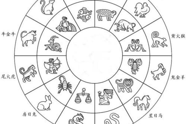 升命之座:探索命理与天赋的奇妙联系 升命之座:探索命理与天赋的奇妙联系