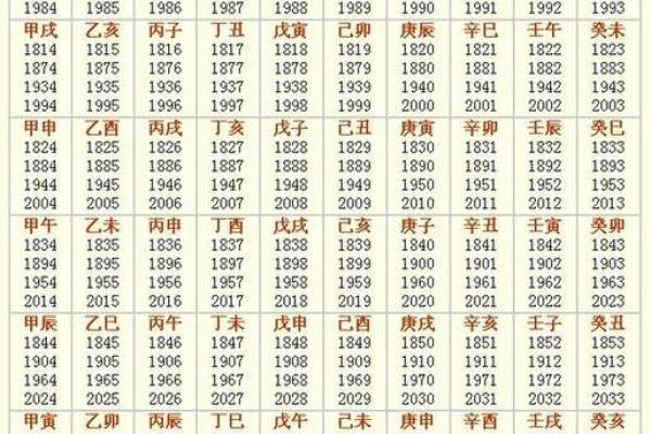 壁上土命的人命旺之道:如何借助土元素提升运势 壁上土命的人命旺之道:如何借助土元素提升运势