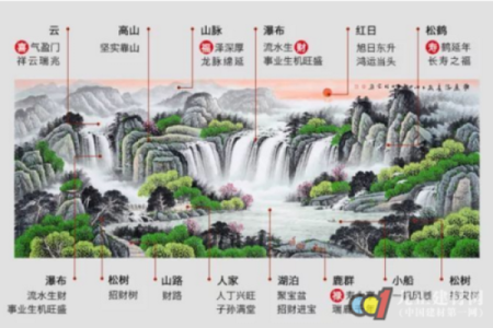 属猴水命的你，客厅挂什么画最合适？