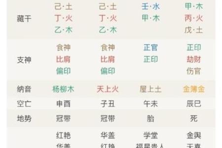 什么叫八字命格：印星当道的深邃内涵与解读