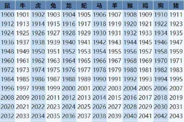 揭秘:生肖命格中最硬的生肖,你猜是谁? 揭秘:生肖命格中最硬的生肖,你猜是谁?