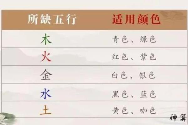 命理解析：何时水命，何时木命，揭示五行之奥秘