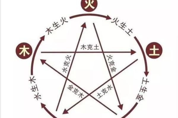 山头火命与水命的婚姻合适性分析 山头火命与水命的婚姻合适性分析