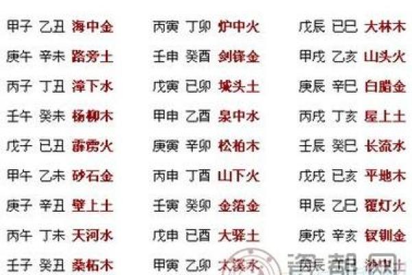 什么是木命与土命？深度解析五行之美与命理秘密！