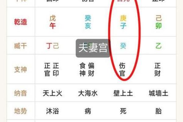 伤官女命与克夫时辰的神秘关系