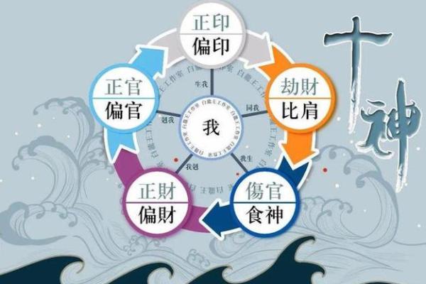 男命食神多的深层解析:六亲解析与人生轨迹的暗示 男命食神多的深层解析:六亲解析与人生轨迹的暗示