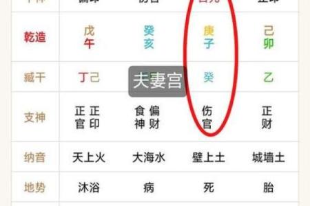 伤官女命与克夫时辰的神秘关系