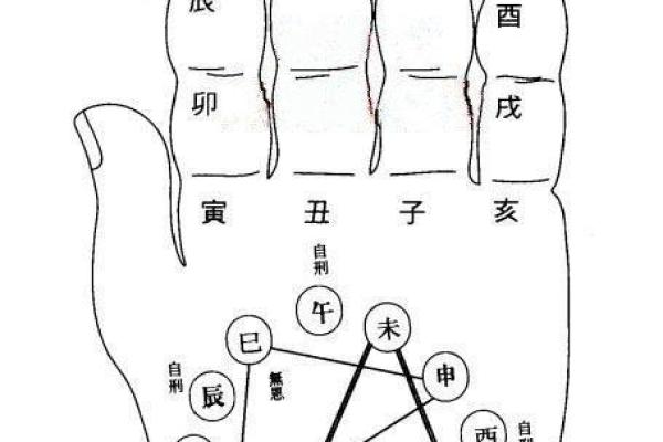 男命三刑夫妻宫:解读命理中的情感困扰与和谐之道 男命三刑夫妻宫:解读命理中的情感困扰与和谐之道