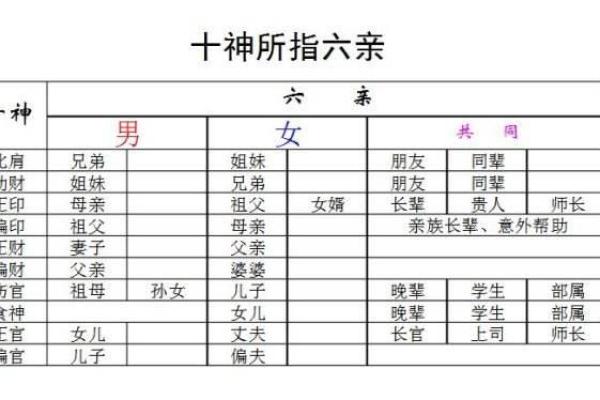男命三刑夫妻宫:解读命理中的情感困扰与和谐之道 男命三刑夫妻宫:解读命理中的情感困扰与和谐之道