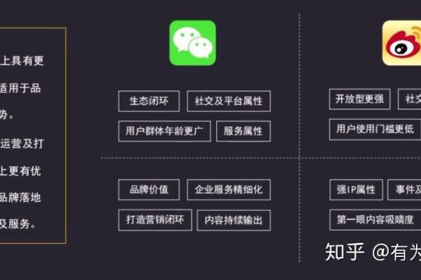 适合从事网络运营的人，命盘中必有的几大要素解析！