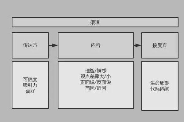 适合从事网络运营的人，命盘中必有的几大要素解析！