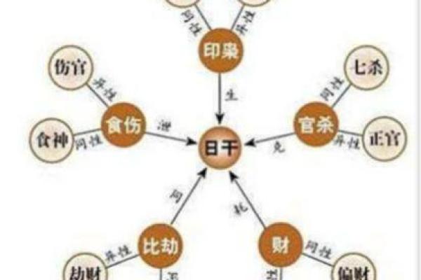 女命食伤为忌的象征意义与个性解析 女命食伤为忌的象征意义与个性解析