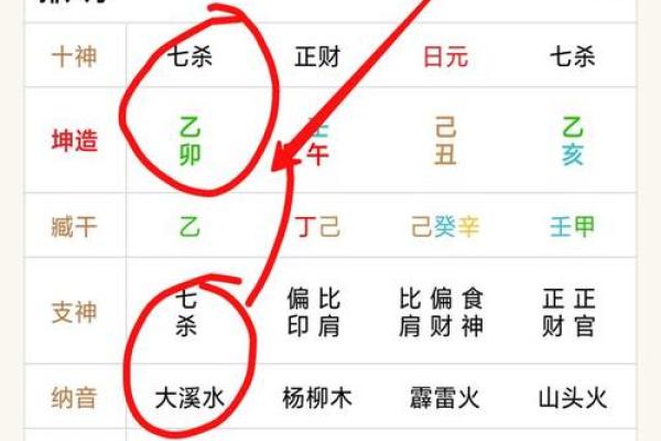 女命夫星在年柱的深远意义与解析