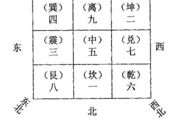 揭开房屋风水的奥秘：命局详解与居住环境优化指南