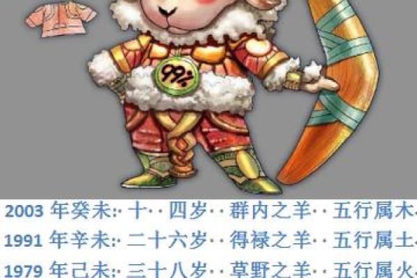 属羊人1991年命运分析与生活智慧