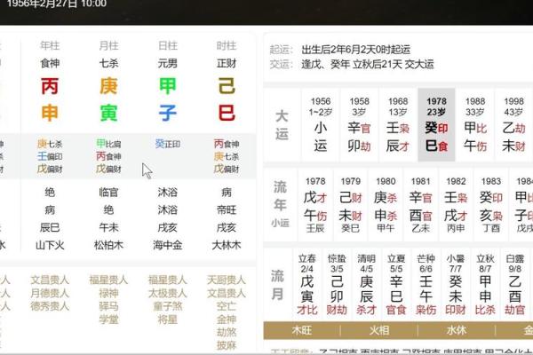 食神入墓:女命八字中的玄机与解读 食神入墓:女命八字中的玄机与解读