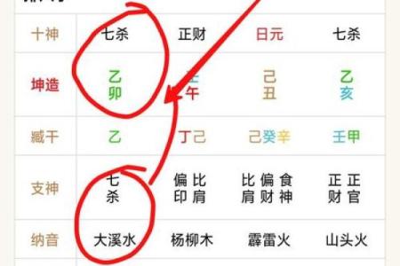 女命夫星在年柱的深远意义与解析