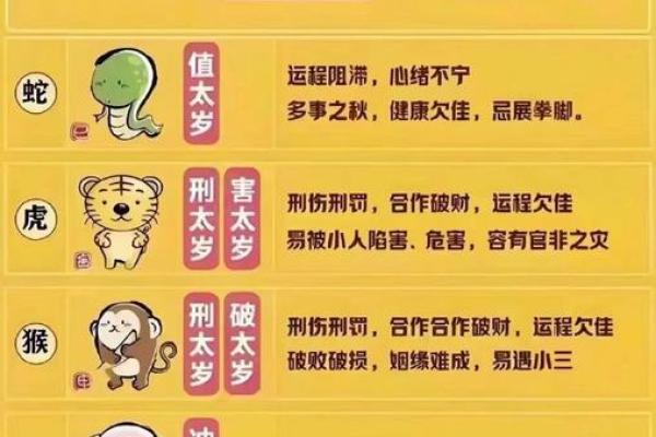 生肖与命运：如何选择适合的时机生孩子
