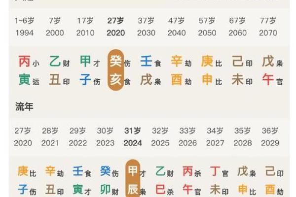 女命日柱地支伤官的象征与影响探秘 女命日柱地支伤官的象征与影响探秘