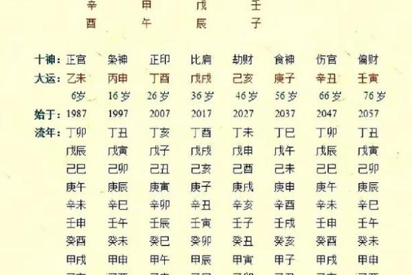 女命日柱地支伤官的象征与影响探秘 女命日柱地支伤官的象征与影响探秘